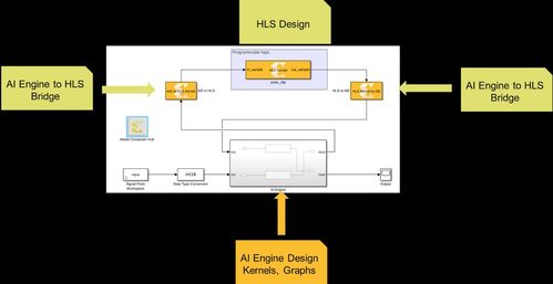 使用賽靈思matlab simulink add on插件面向 versal ai 引擎設計
