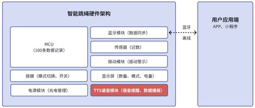 智能跳繩的產品體驗與思考 二 離線智能跳繩是如何設計的