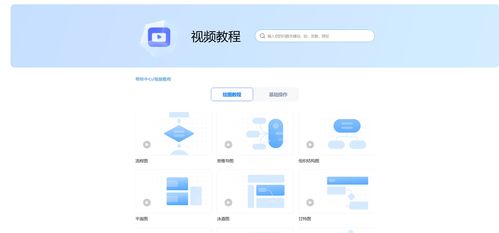 軟件分享2 windows系統必備流程圖設計軟件