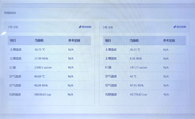 這就是淄博丨齊享智慧農業:“農舍云”實現全產業鏈數字化