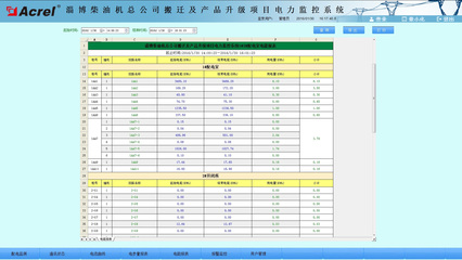 淄博柴油機總公司電力監控系統的設計與應用--安科瑞 吳雯雯