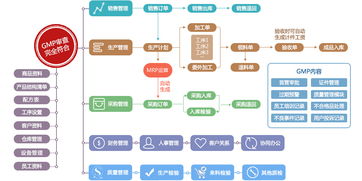 新頁解決方案 行業解決方案
