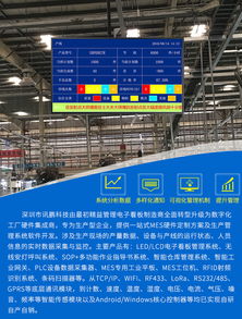 液晶電子看板生產管理軟件mes系統在汽車零部件工廠沖壓機機臺設備的應用方案