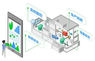 實現人與生產設備的連接與通信, 哐哐智造 為工廠打造數字智能車間