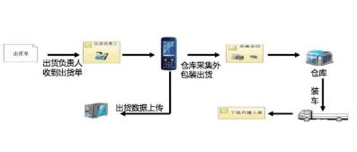 玉米種子溯源系統軟件設計開發解決方案