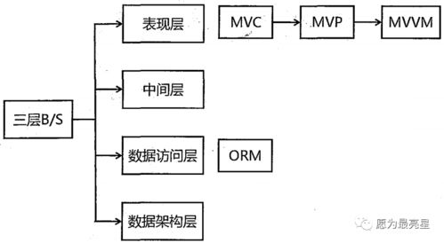 詳談軟件架構設計 二 之軟件架構的概念以及風格 下