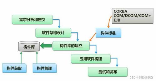 軟考 軟件設計師 軟件工程總結1