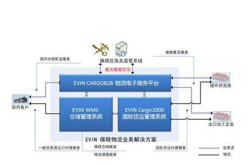 匯驛軟件加盟優勢