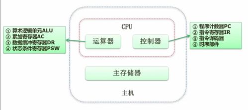 軟考 計算機組成原理部分