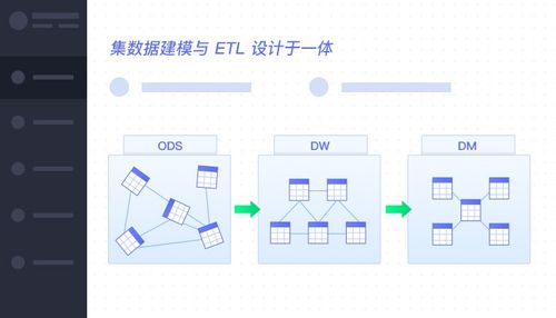 高校數(shù)據(jù)共享交換平臺建設(shè)